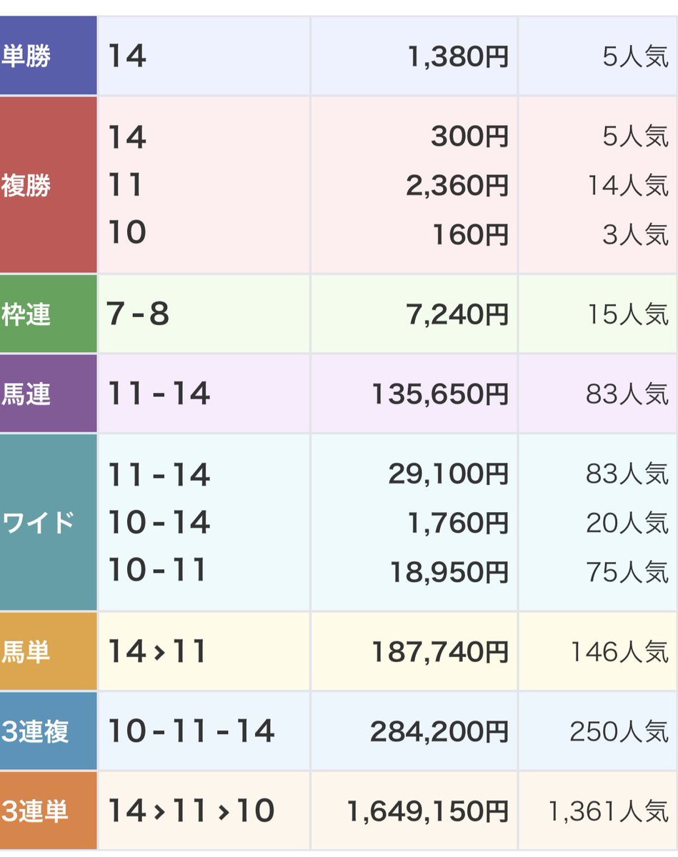 夢子|競馬未来予想図 tweet media