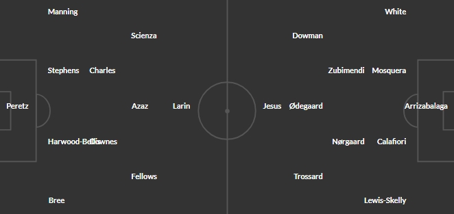 Arsenal Impact tweet media