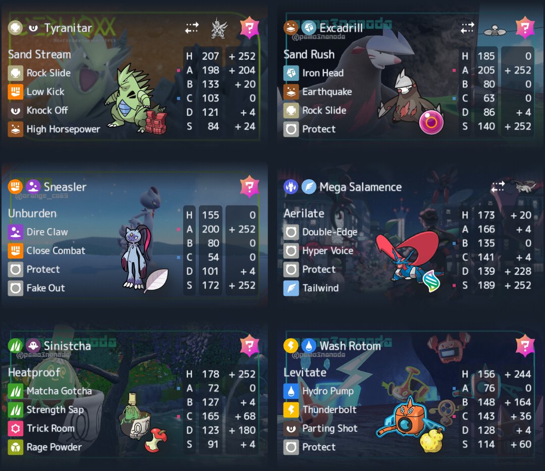 FenseiSax's tweet photo. La verdad es que todo este hype que esta generando Pokemon Champions es super emocionante, no puedo parar de pensar en equipos y alternativas.

Este es mi primer equipo consolidado de Sand Team + Mega Salamence.

#Pokémon #VGC https://t.co/LbJy1LtZk1