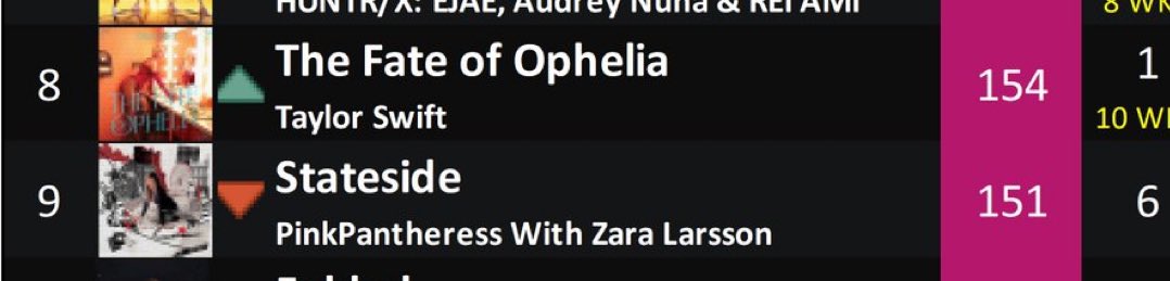 DG ⓭❤️🔥 tweet media