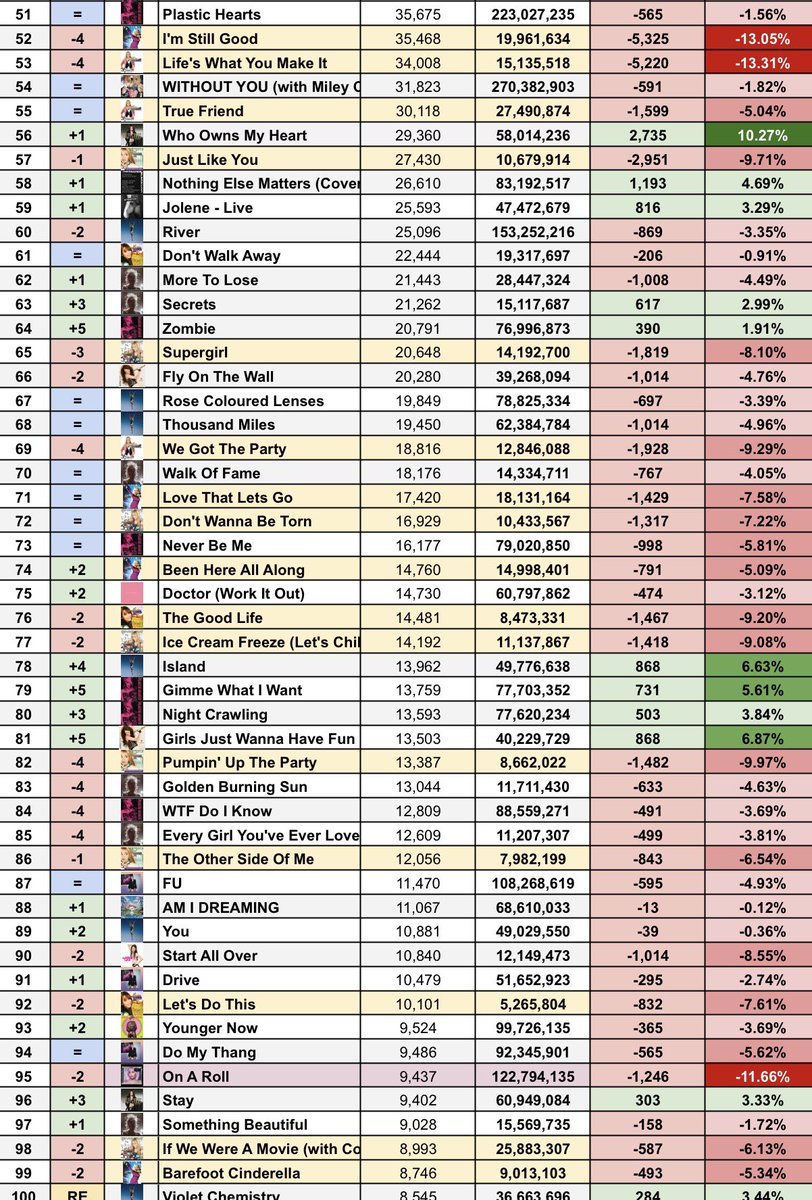 Soy | Miley on Spotify tweet media