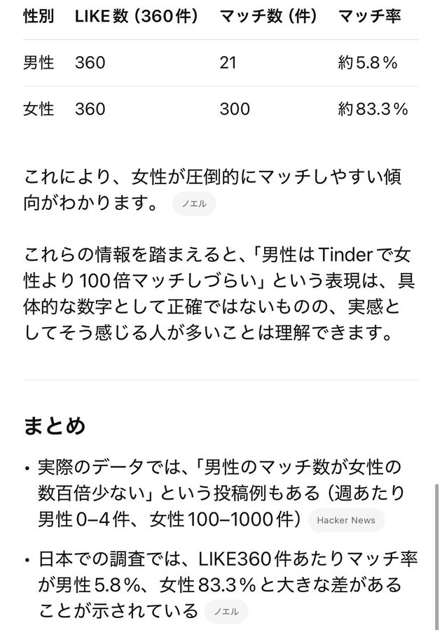 Dくん｜マッチングアプリ・インスタ・美女モテ tweet media