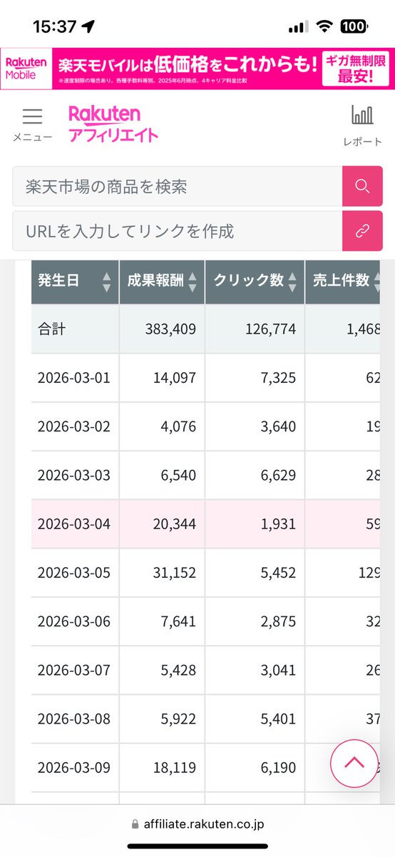 963gorogoro's tweet photo. 3月の楽天アフィ、38万オーバーでした🔥

でも正直、40万いけた月でしたね…。
後半で失速して取り切れなかったのが悔しい！

この差って、最後まで油断せず
走り切れるかどうかなんですよね。

そして、昨日まで謎のシャドウバンに遭い、
4月開幕もコケちゃいました😭

こっから巻き返します！ https://t.co/6E3Se3oLzv