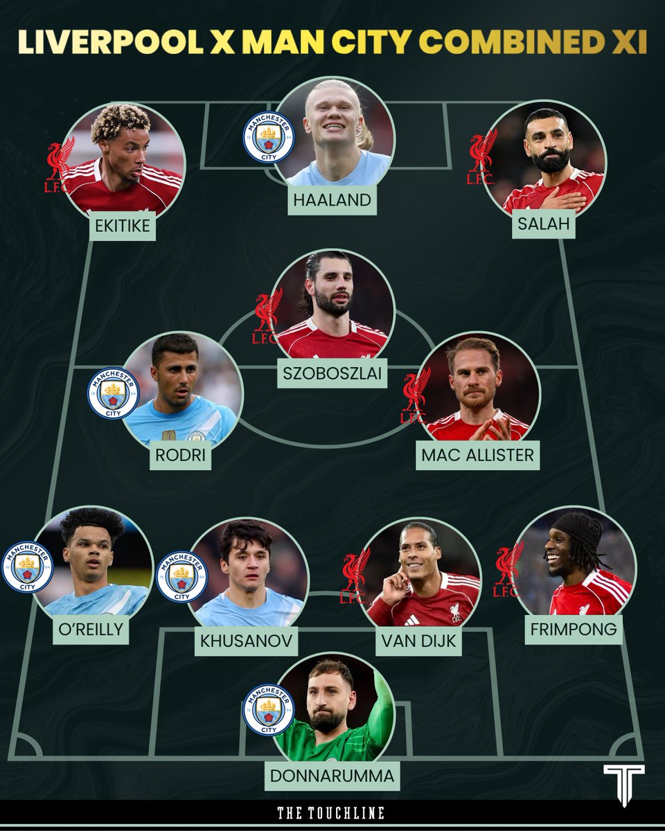 🚨 𝗡𝗘𝗪: Liverpool &amp; Manchester City combined XI, according to Perplexity.