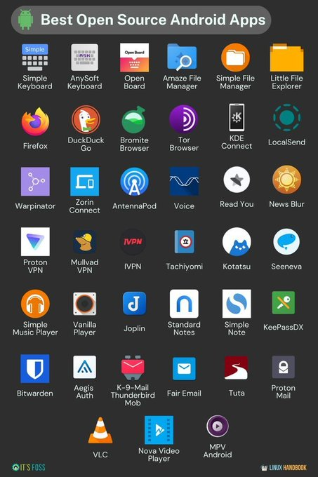 Very outdated list
DON'T install any of the "simple" apps anymore. They got bought out by shitty zipoaps which filled them with ads and spyware. Instead get fossify apps which are forks of the simple apps back before they got bought out
Also, bromite is dead
1/2