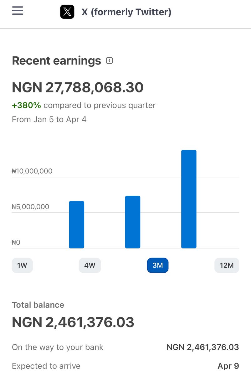 lobistars🇳🇬 tweet media