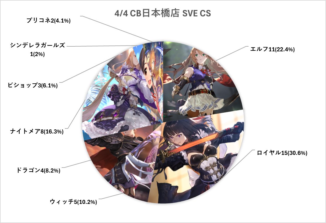 カードボックス日本橋店 tweet media