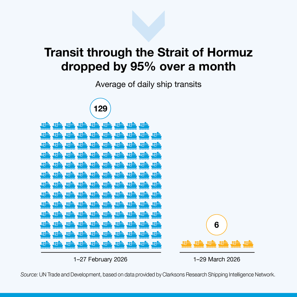 UN Trade and Development tweet media