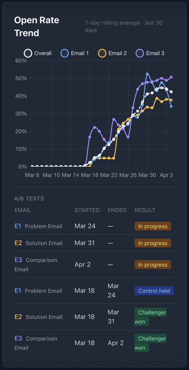 Octavio Herrera tweet media
