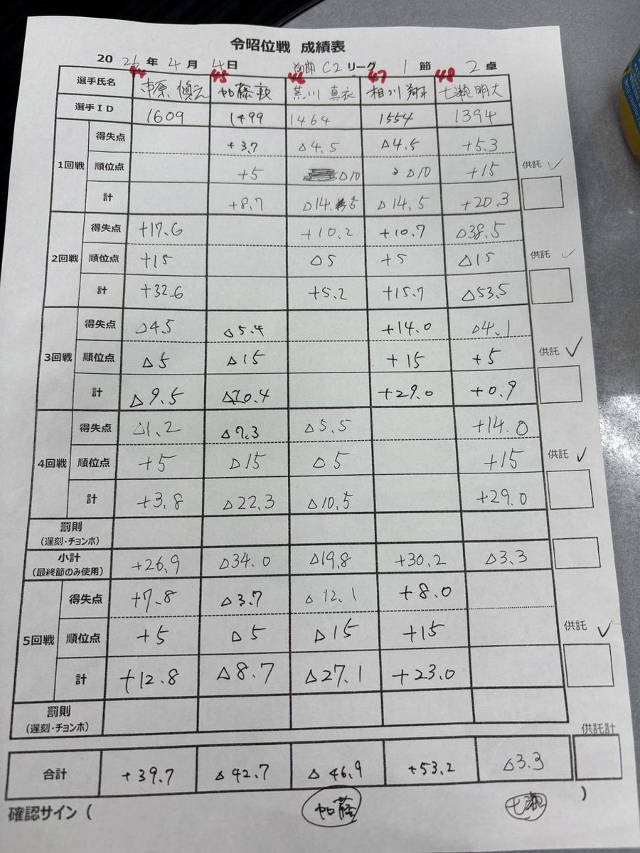 荒川真衣(あらまい)4/9新橋Buzzゲスト✨️ tweet media