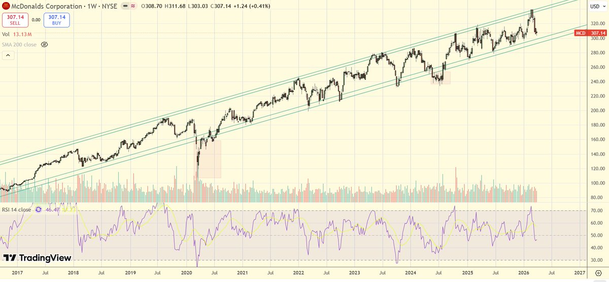 ElInversorParticular tweet media