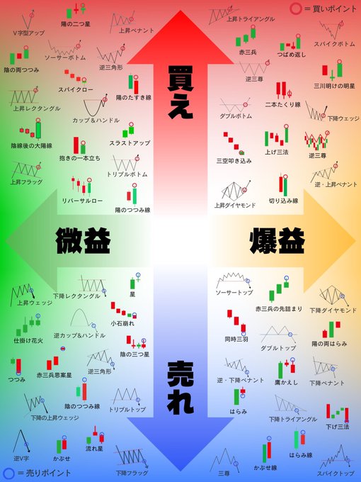 山本の株式戦略 tweet media