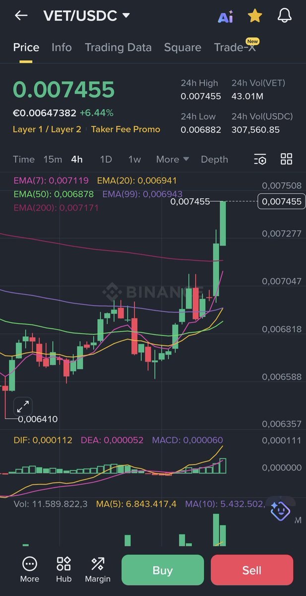 Chris06902330's tweet image. #VeChain $VET 👀
#RWA