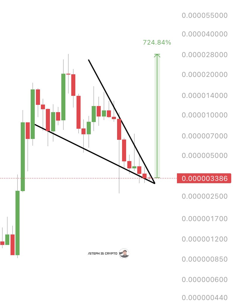 STEPH IS CRYPTO tweet media