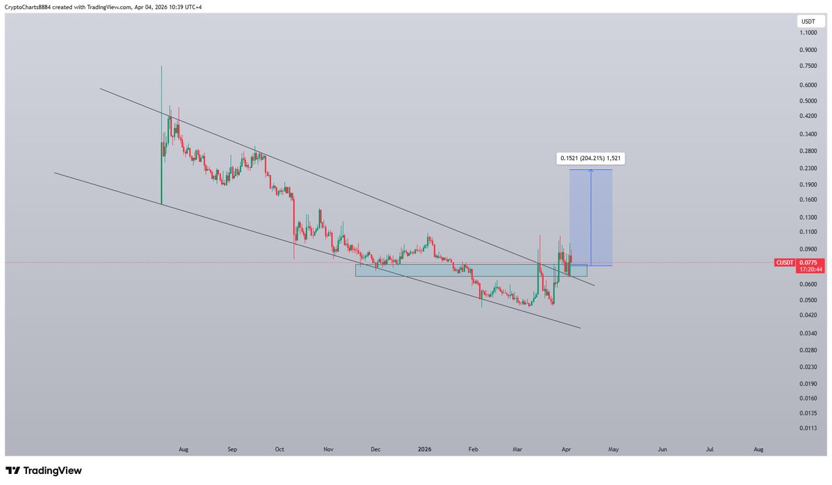 Crypto & Forex Charts tweet media