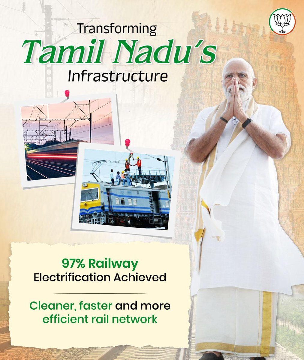 BJPSTMORCHA's tweet image. Tamil Nadu on the Fast Track 🚄

97% Railway Electrification Achieved.

#ModiHaiToMumkinHai 
#BJP4TN