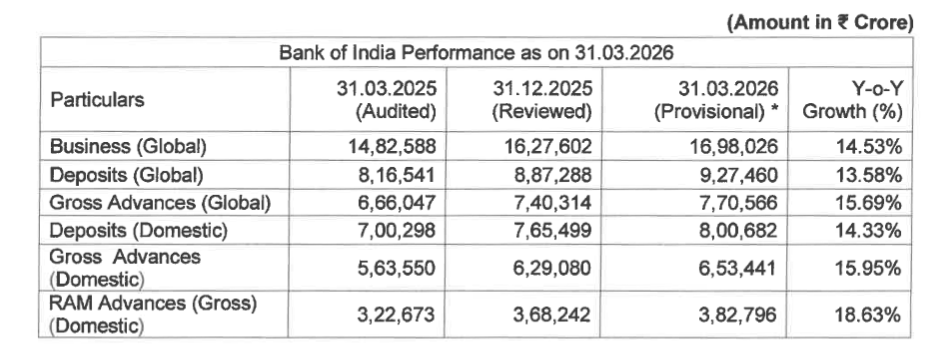 niteen_india's tweet photo. When I presented Bank of India in the @ias_summit in Aug last year, at least 3 attendees later expressed their disappointment over the selection of the idea. 
One of them was more direct and said, "PSU Banks kaun recommend karta hai, ye koi stock hai lene ke liye? Ye business-wise kabhi deliver nahi kar payenge."

Sometimes elephants dance... 🙂