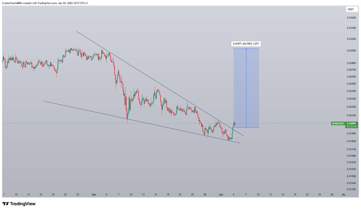 Crypto & Forex Charts tweet media