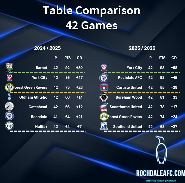 RochdaleAFC.com tweet media