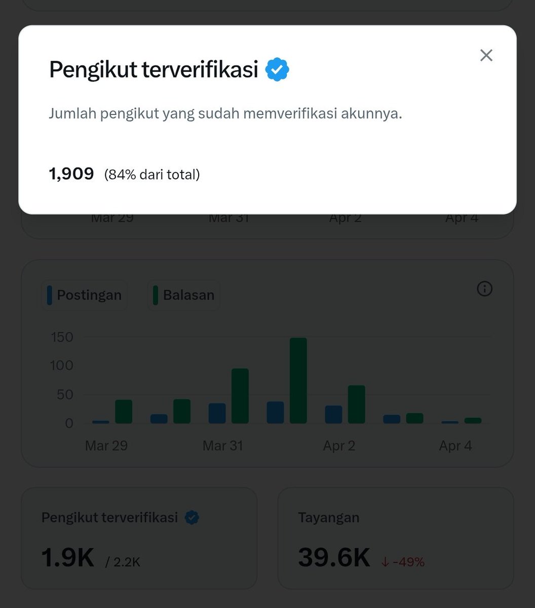 Chand335544's tweet photo. Sedikit lagi euy,.. Udah mau 2k guys... Mohon bantuannya teman teman moots, untuk mutualan,.. Tolong di bantu RT, like sama jbjb nanti aku mampir kembali., https://t.co/OhSILcmqkW