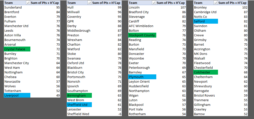Football-Odds-Data / Racing-Odds-Data tweet media