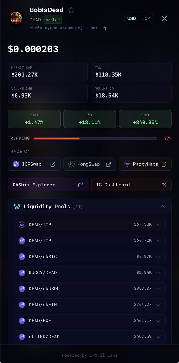 Half of our liquidity position is on partyhats.xyz 📈
<a href="/PartyhatsICP/">Partyhats ∞</a> 

$dead || $icp