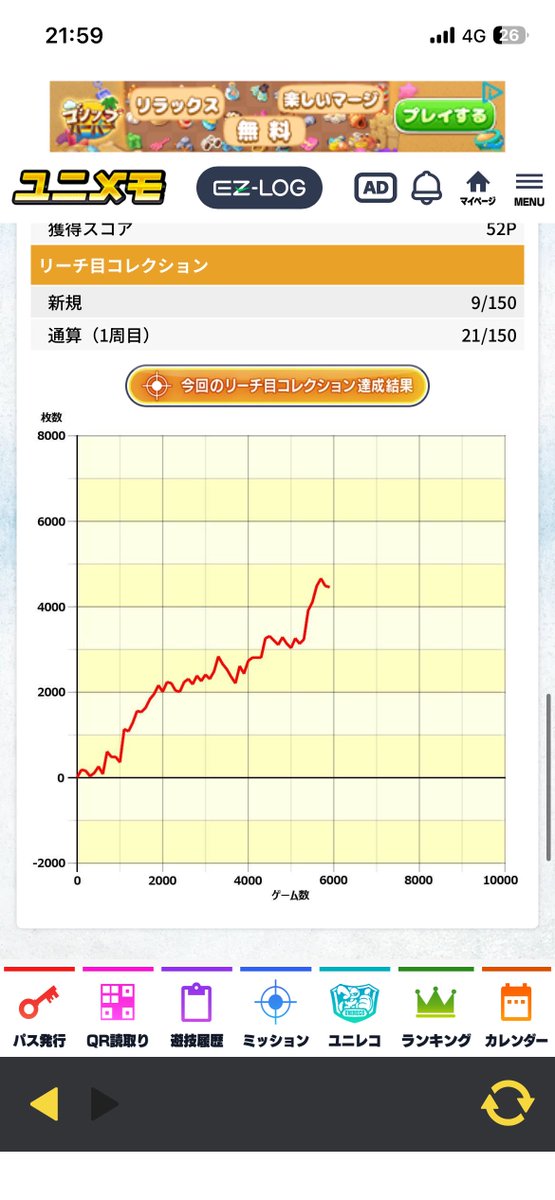 先日仕事で仮眠取る時間もらったのに眠れず…暇つぶしに職場の近くでサンダー打ったらこうなった