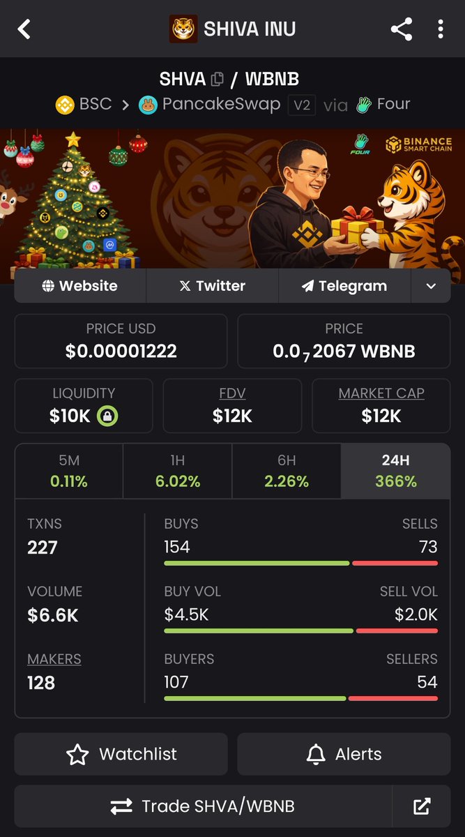 Lunar_Aisle's tweet image. SHIVA INU ($SHVA): This community powered meme coin is loaded with pure alpha and viral energy. 

CA: 0x56adf7c4f03c093323999d104815a03b3bb54444

📌 Low cap
📌 High conviction. Get in, hold strong, and let the destroyer turn your bags into legends. #SHVA 
#ShivaInu
#BSCGem