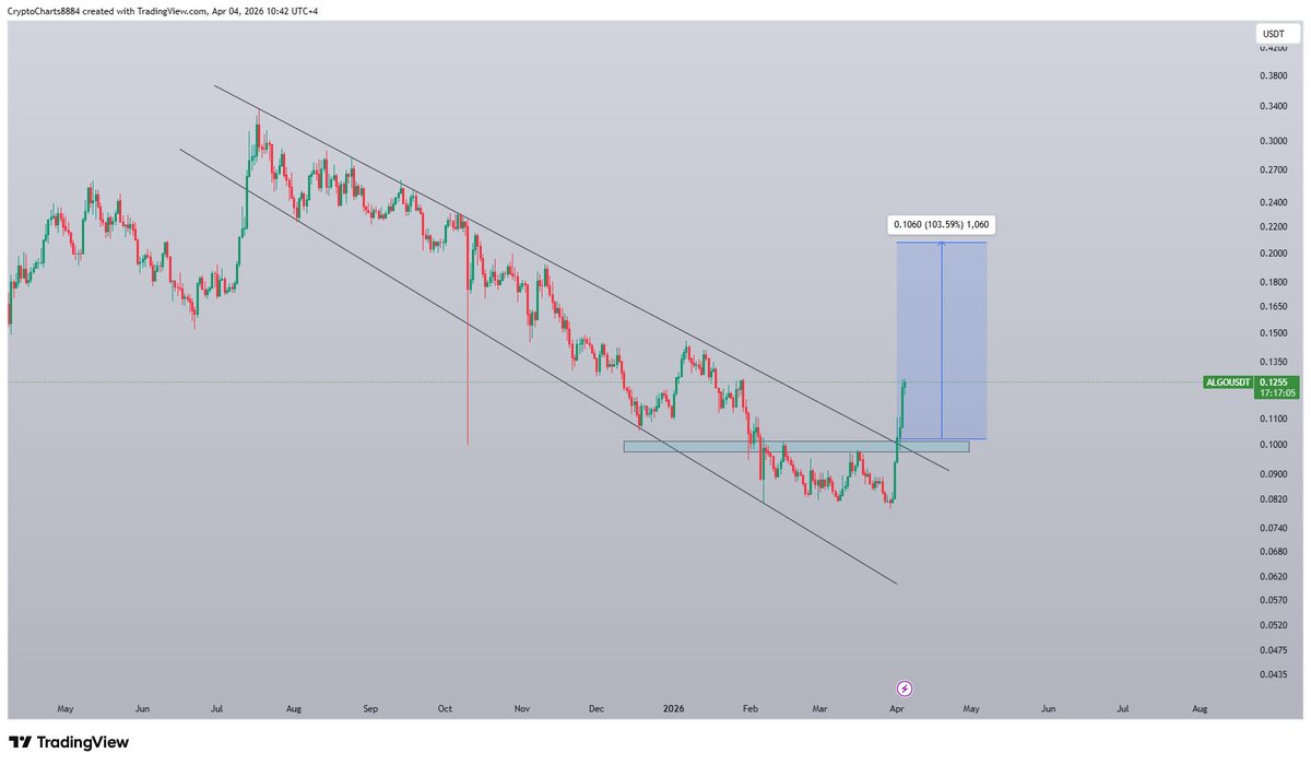 Crypto & Forex Charts tweet media