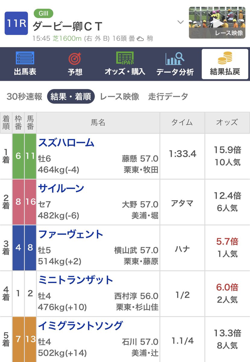 トロフィー tweet media