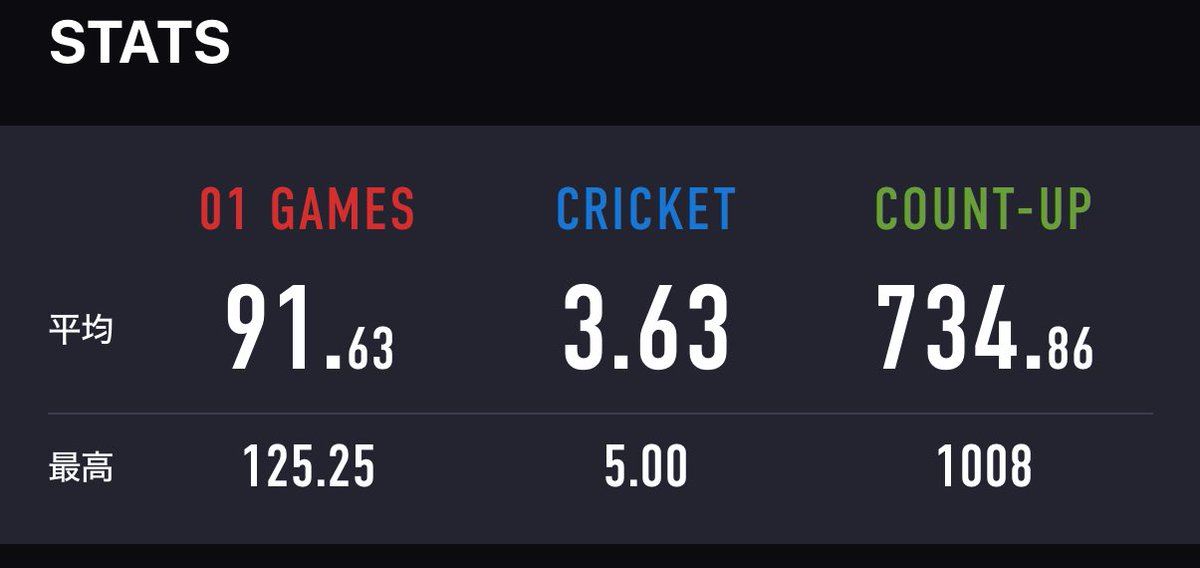 🩵⃤️たいが。🐯ྀི🍚One80 tweet media