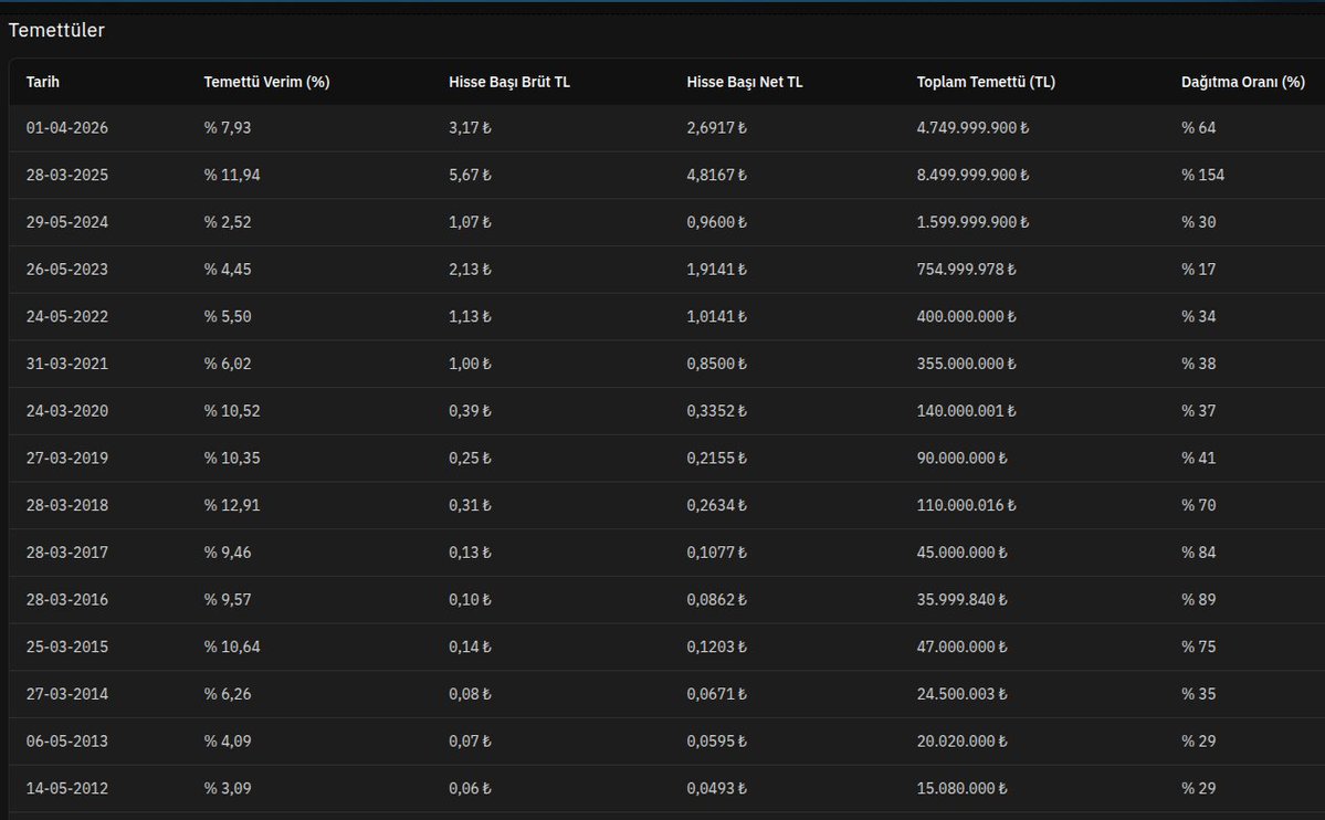 Portföy Mimarı - Mert Şener tweet media