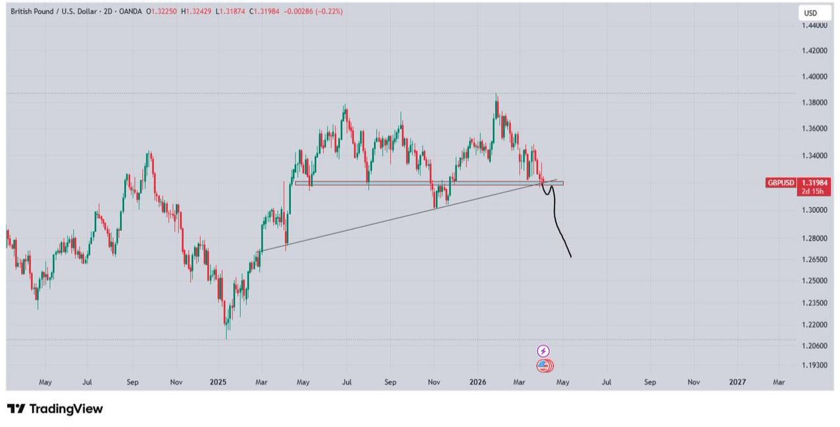 Crypto & Forex Charts tweet media