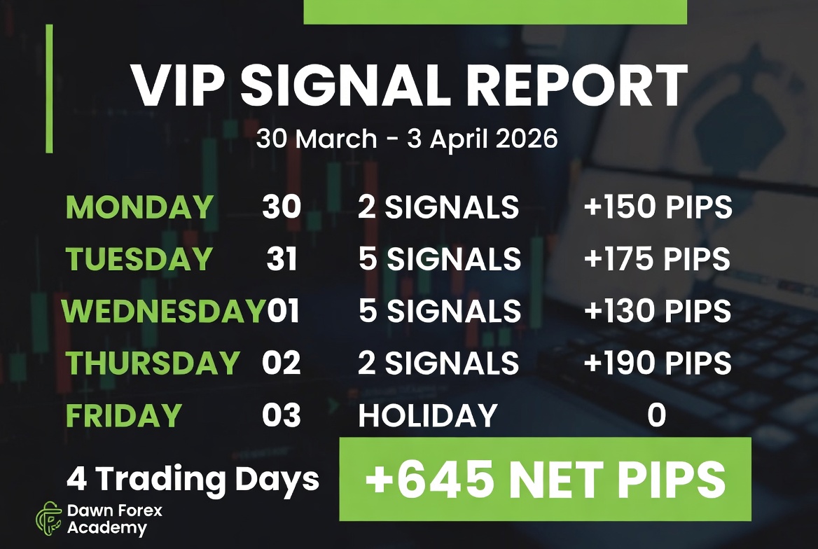 DawnForex's tweet photo. Dawn Forex Academy 
Weekly VIP SIGNAL Report as of 30th March- 3rd April 2026

#forex #xauusd #eurusd https://t.co/WXsrqDReSc