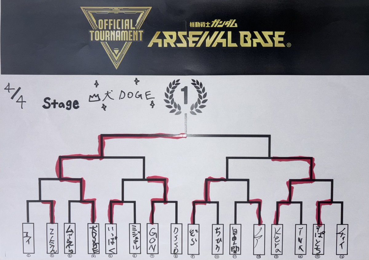 【#アーセナルベース オフィシャルトーナメント:20】
 
本日開催の5th stageの優勝者は…

【犬DOGE】さん

おめでとうございます！！🎊
次回は4月の18日19日！よろしくお願いいたします。

#ゲームプラザセントラル浦安店