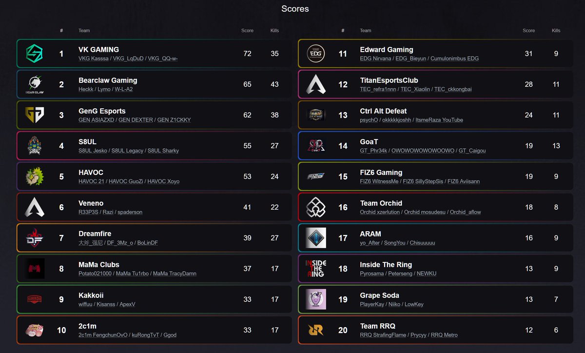 Apex Legends Status (@_ApexStatus) / Posts / X