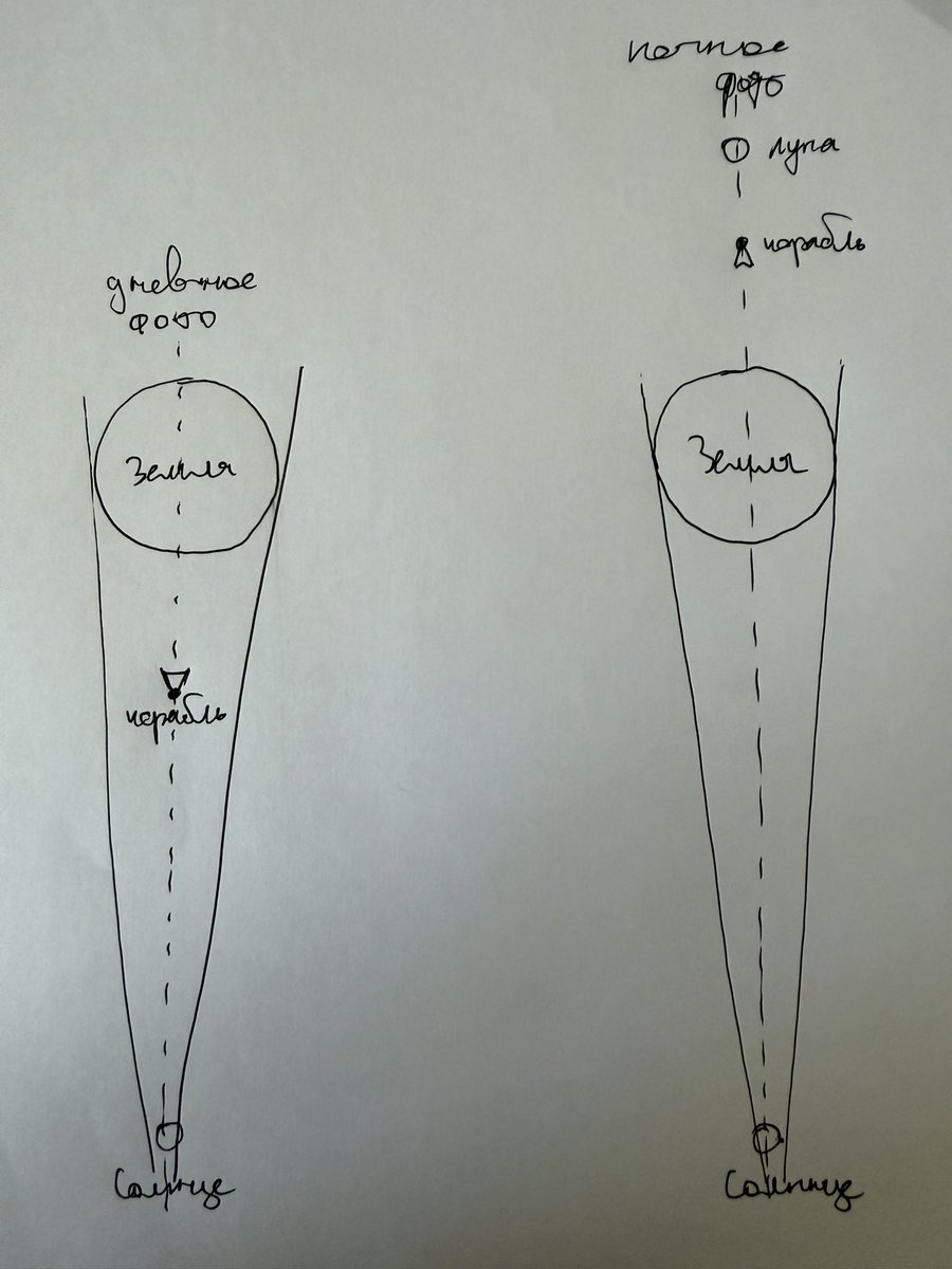 Прогре$$ для $ША #6357 tweet media