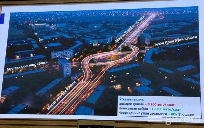 davletovuz's tweet photo. Шаҳарнинг қарийб киндиги, мошинларни чақириб, одамларни қочиради бу қурилиш https://t.co/GUfwociFsM