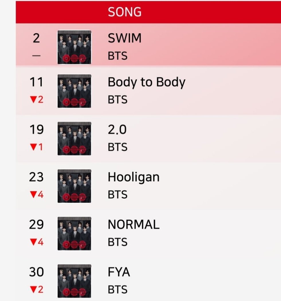 Bangtan Streamers⁷⊙⊝⊜ tweet media