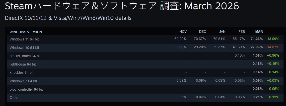 PCワンズ tweet media