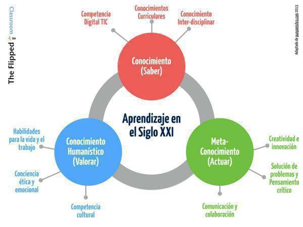 virginiog's tweet photo. El aprendizaje en el Siglo XXI https://t.co/HUb1iRvGyE