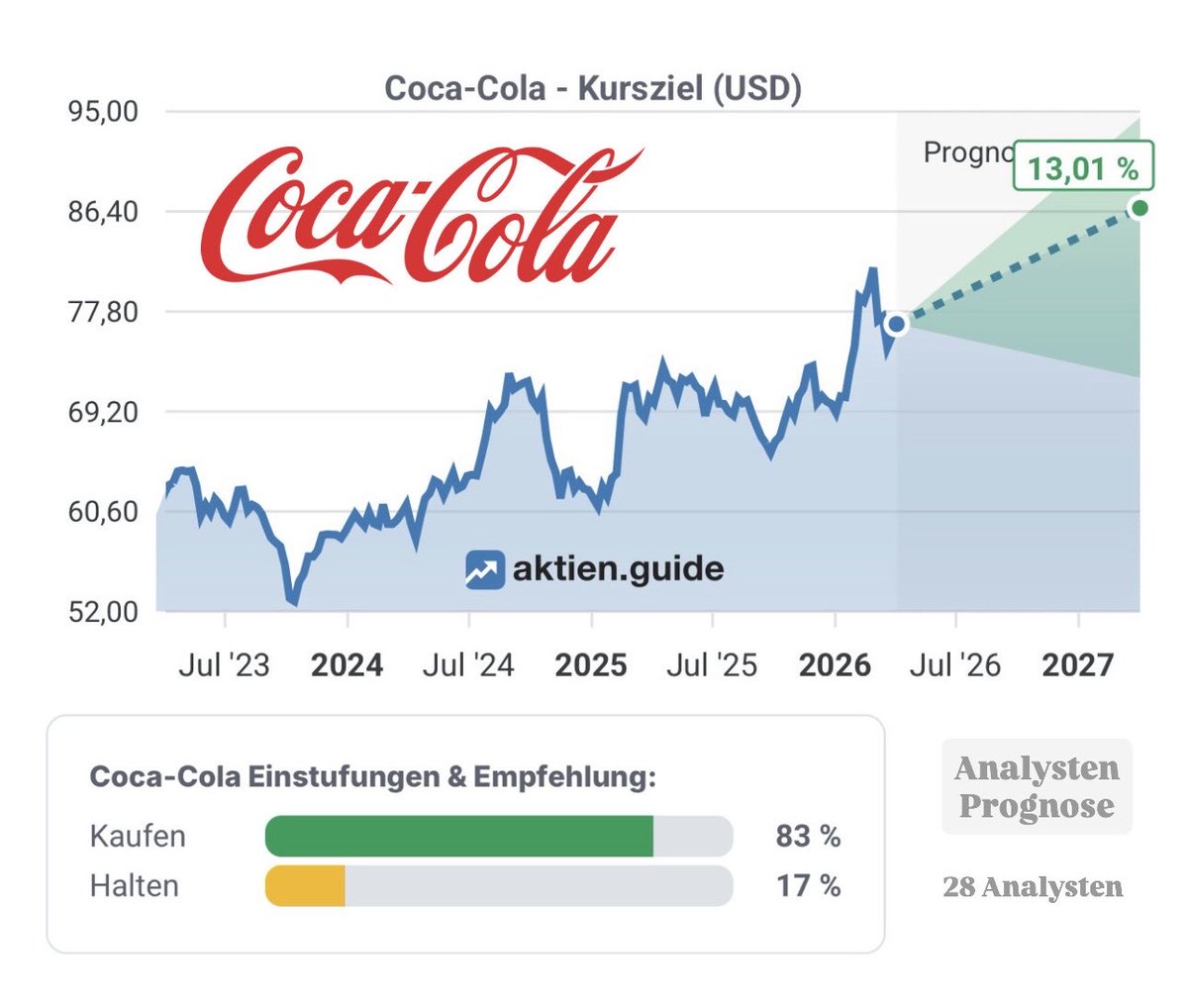 Finanz-Kroko tweet media