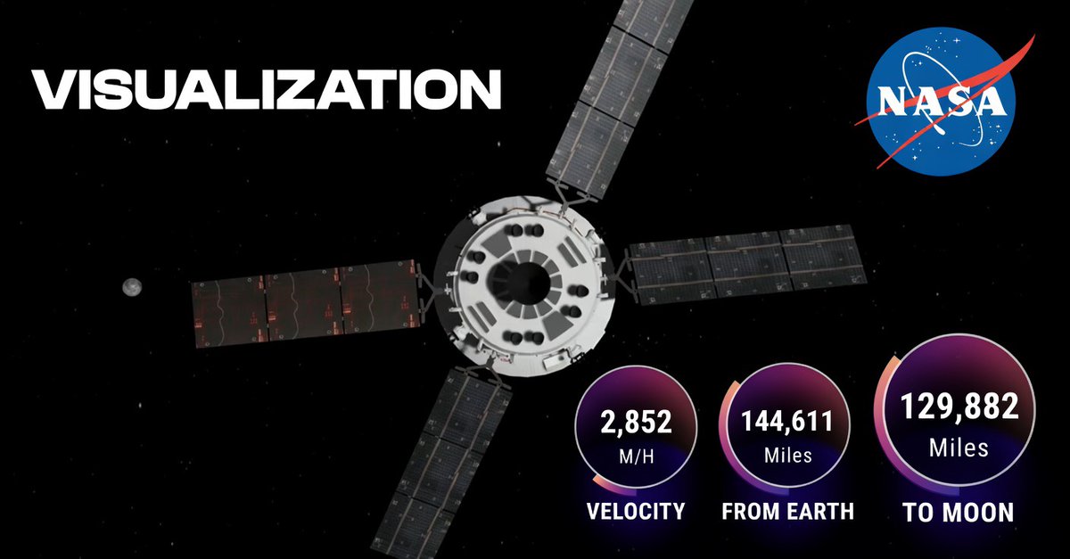 Artemis Moon Mission tweet media