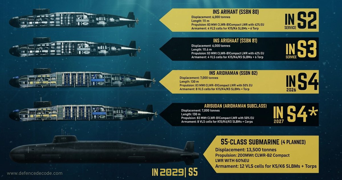Defence Decode® tweet media