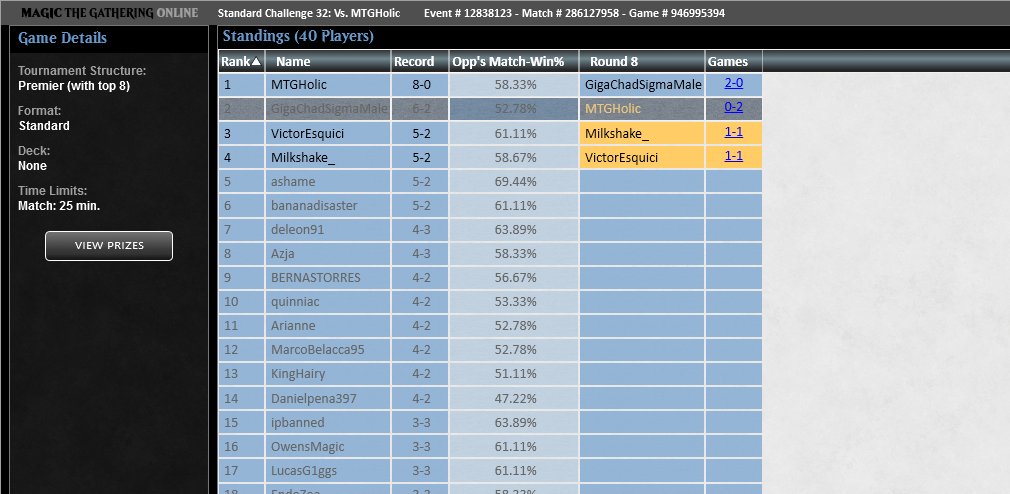 mtgsigma's tweet photo. Lost in top 4 with landfall again (same list)
GWcub: LL
prowess: WLW
spellementals: WW
spellementals: WW
dimir mid: WW
dimir excruciator: WLW
TOP 8
boros tokens: WW
Prowess: LL
Definitely enjoy this deck but cub is so brutal and mirror is pretty unskilful. 
@fireshoes https://t.co/b3DCiIkwG9