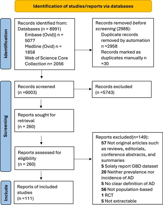 TodoDermatitis tweet media