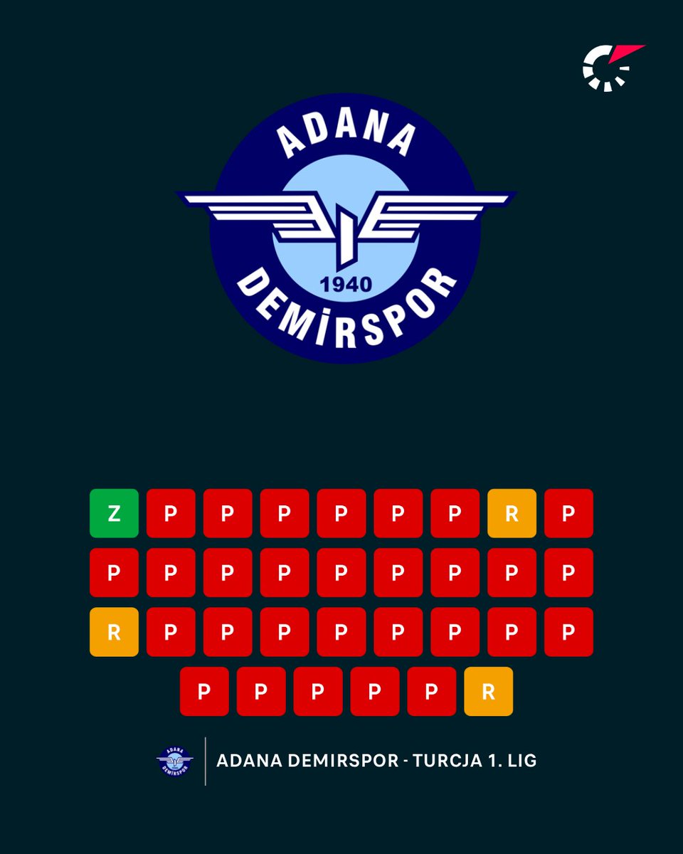 Flashscore.pl tweet media