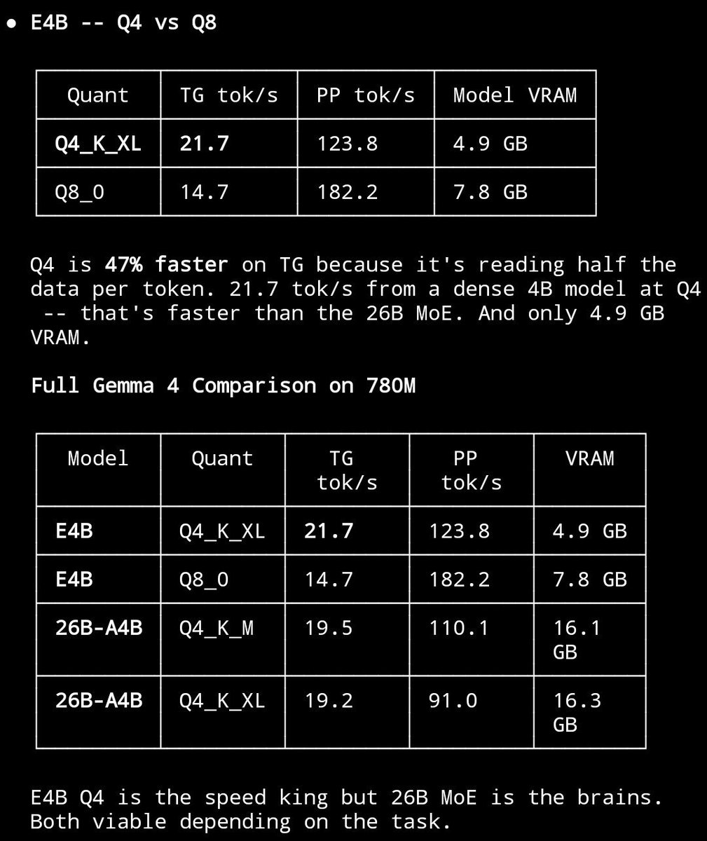 Base Camp Bernie tweet media