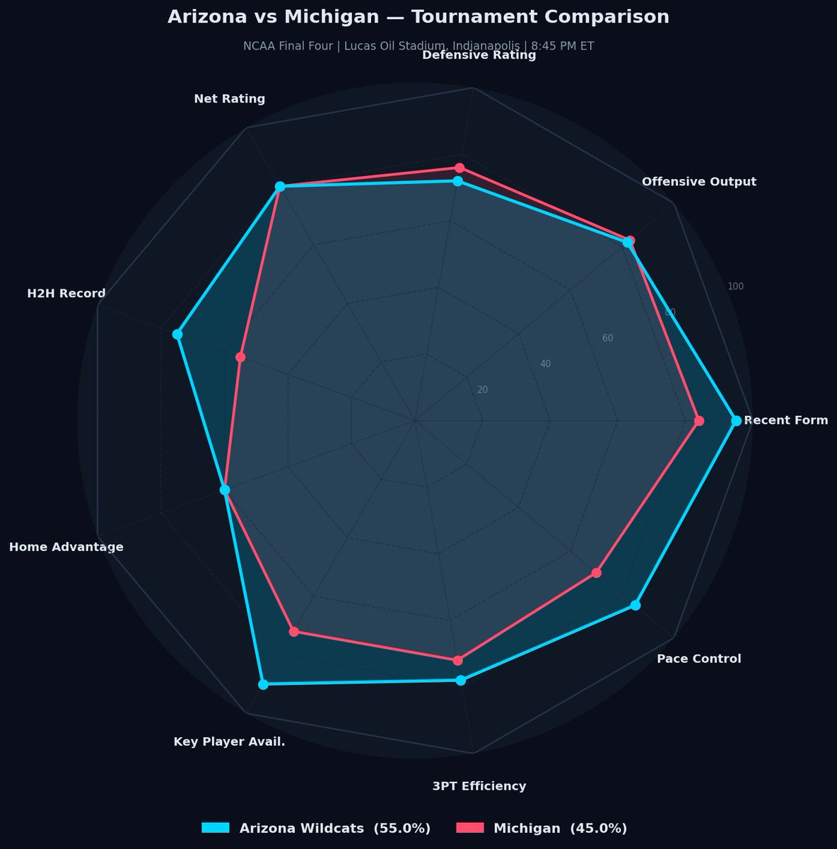 A3RBET 🔎 Analysis Picks 📊 tweet media