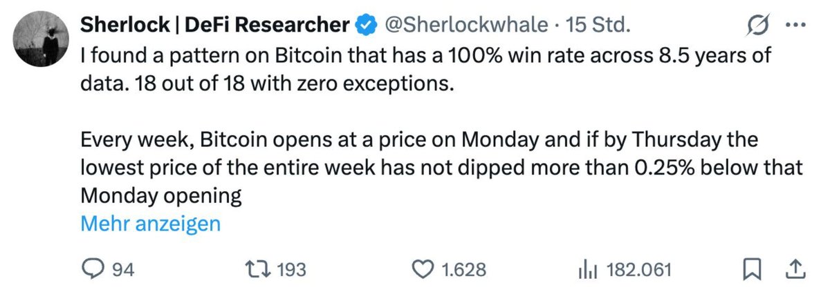 Smart_Money's tweet photo. ⚠️ GIBT ES EIN 100% WIN PATTERN?

Das geht gerade viral auf Crypto Twitter. @Sherlockwhale hat ein #Bitcoin-Pattern veröffentlicht, das klingt wie der Heilige Gral des Tradings. Und das Verrückte: Die Zahlen stimmen.

18 von 18. Null Ausnahmen. 8,5 Jahre Daten. 100 % Win Rate.

Das Prinzip ist brutal simpel. Jeden Montag eröffnet Bitcoin zu einem Preis. Wenn der tiefste Kurs der gesamten Woche bis Donnerstag nicht mehr als 0,25 % unter diesen Eröffnungskurs fällt — schließt die Woche grün. Seit 2017. Ohne Ausnahme.

Die durchschnittliche Rendite, wenn es triggert: knapp 11 %. Fast elf Prozent in einer einzigen Woche. 
Im Bärenmarkt 2018? +28,8 %. 
Im Bärenmarkt 2022? +8,6 %. 
Bullenmarkt 2024? +11,8 %. @Sherlockwhale fasst es zusammen: "18 out of 18 with zero exceptions."

Du liest das und dein Finger schwebt über dem Long-Button.

Genau hier fängt dein Problem an.

Das Pattern ist korrekt. Die Daten sind transparent. Aber ich zeige dir, warum "100 % Win Rate" gefährlicher ist als jedes Bärensignal auf deinem Chart.

Die Zahl, über die alle reden: 18.

18 Datenpunkte über 8,5 Jahre. Dieses Pattern triggert im Schnitt zweimal pro Jahr. Zweimal. Du sitzt 50 Wochen auf der Bank und wartest auf zwei Signale. Das ist kein Trading-System — das ist ein Jahreshoroskop mit Fibonacci-Overlay.

Dazu kommt die Stichproben-Falle. Du hast über 440 Bitcoin-Wochen seit 2017. Aus diesen 440 filtert das Pattern genau 18 raus, in denen ein sehr spezifisches Kriterium erfüllt war — und stellt fest, dass alle 18 grün schlossen. Das ist, als würdest du 500 Münzwürfe analysieren und dann verkünden: "Jedes Mal wenn nach drei Mal Kopf ein Dienstag kam, war der nächste Wurf Kopf!" Bei genug Daten findest du immer ein 100-%-Muster. Die Frage ist nicht, ob es existiert — sondern ob es vorhersagend wirkt oder nur retrospektiv glänzt.

Die Wahrscheinlichkeit: 1 zu 131.072, dass das Zufall ist.

Die Rechnung funktioniert — aber nur unter einer Annahme, die für Bitcoin nicht zutrifft: dass jede Woche unabhängig ist wie ein Münzwurf. Bitcoin-Wochen hängen zusammen. Momentum-Phasen dauern Wochen, Monate. Wenn Käufer den Kurs vier volle Tage halten, ist es keine Überraschung, dass Tag fünf auch grün wird. Autokorrelation zerstört die gesamte Statistik. Die 1 zu 131.072 klingen wissenschaftlich — sind es aber nicht. Was dir die Daten eigentlich sagen: Bitcoin hat Momentum. Wenn der Kurs vier Tage nicht fällt, fällt er am fünften wahrscheinlich auch nicht. Das wusste jeder Trader schon vor diesem Tweet.

Der Teil, den du nicht hören willst.

Das Pattern beschreibt kein Geheimnis. Es beschreibt etwas, das jeder erfahrene Trader kennt: Wenn Verkäufer vier Tage lang nicht den Kurs drücken können — nicht mal um ein Viertelprozent — dann haben Käufer die absolute Kontrolle. Dass die Woche dann grün schließt, ist keine Anomalie. Das ist Marktmechanik, neu verpackt. Die 0,25-%-Schwelle ist dabei clever gewählt — eng genug um ein Signal zu erzeugen, weit genug um nicht durch normales Rauschen ausgelöst zu werden. Clever designed? Absolut. Ein Edge? Nein.

Was passiert, wenn Tausende Trader dieses Pattern kennen?

Market Maker lesen Twitter. Algos scannen virale Posts. Wenn sich die Positionierung auf einer Seite konzentriert — Donnerstagabend, alle long — wird das Pattern zum Magneten für die Gegenseite. Und wenn du dann ohne Stop Loss, ohne eigene These, ohne Exit-Strategie in einem überfüllten Trade sitzt — bist du nicht long. Du bist Liquidationsfutter.

Jedes Pattern mit einer 100-%-Bilanz hat eine Eigenschaft: Es hat noch nicht lange genug existiert, um zu brechen. Das 19. Mal kommt. Nicht weil die Logik falsch ist — sondern weil der Markt die Logik eingepreist hat.

Ich habe mir diese Woche angeschaut. $BTC eröffnete am Montag bei knapp $66.000. Das Wochentief? Der Eröffnungskurs selbst. Bitcoin hat diese Woche keinen einzigen Dollar unter den Montag gedippt. Die 0,25-%-Schwelle bei $65.800 wurde nicht mal ansatzweise getestet. Stand Freitag: $67.000. Das Pattern ist aktiv. Und es hat recht — die Woche schließt grün.

Aber frag dich: Wenn dein einziger Grund für einen Long ist, dass ein Pattern seit 2017 nicht versagt hat — was unterscheidet dich vom Roulette-Spieler, der auf Rot setzt weil die letzten 18 Runden Rot waren?

@Sherlockwhale hat saubere Arbeit geleistet. Transparente Daten, nachvollziehbare Methodik. Kein Clickbait. Echte Analyse. Respekt dafür. Aber zwischen "das Pattern existiert" und "das Pattern ist eine Strategie" liegt ein Ozean. In diesem Ozean schwimmen die Liquidationen von Tradern, die an das 19. Mal nicht gedacht haben.

Nutze es als Bestätigung, nie als Grundlage. Wenn deine eigene Analyse bullish ist UND das Pattern aktiv — sauber, ein Datenpunkt mehr in deinem Setup. Wenn das Pattern dein einziges Argument für den Trade ist, dann hast du keins.

Die Frage ist, ob du einen Plan hast, wenn er zum ersten Mal negativ ausfällt — und alle gleichzeitig durch dieselbe Tür wollen. 👇